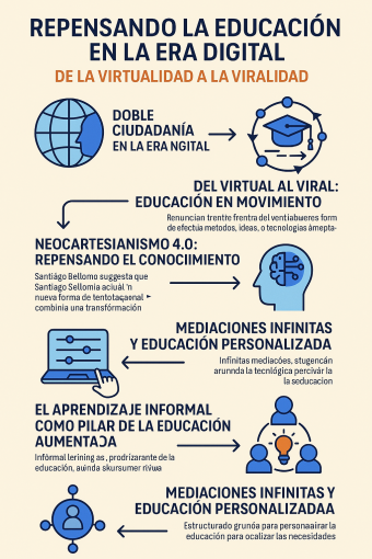 Repensando la Educación en la Era Digital: De la Virtualidad a la Viralidad
