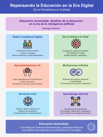 De lo Virtual a lo Viral