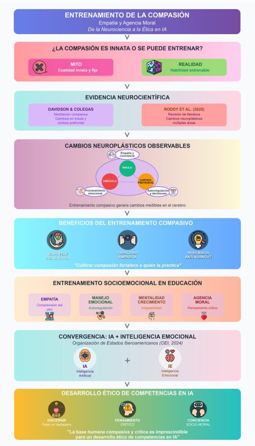 Compasión Agencia Moral