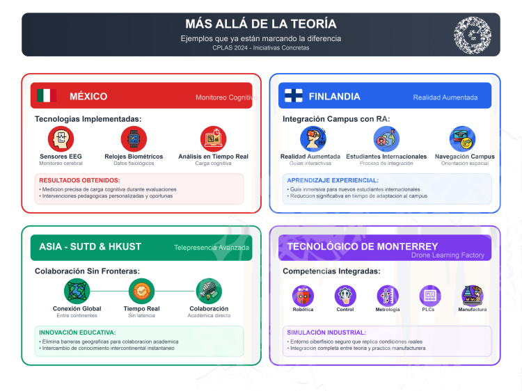 Ejemplos CPLAS