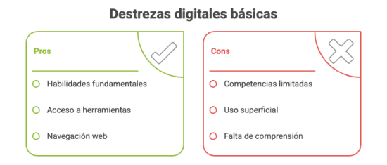 Destrezas Digitales Básicas