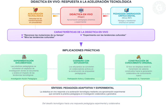 didactica_vivo_esquema (g)