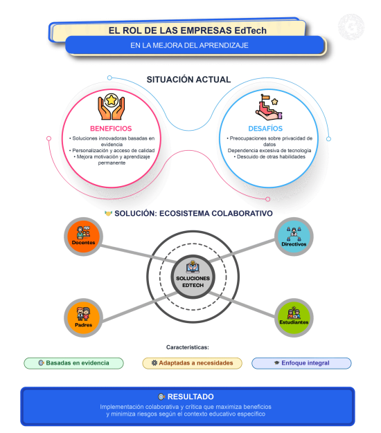 edtech infographic