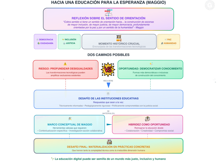 Educacion Esperanza Esquema