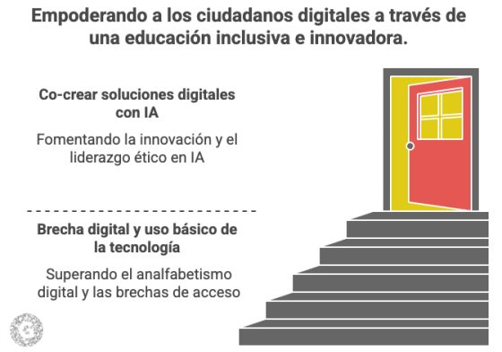 empoderando a los Ciudadanos Digitales