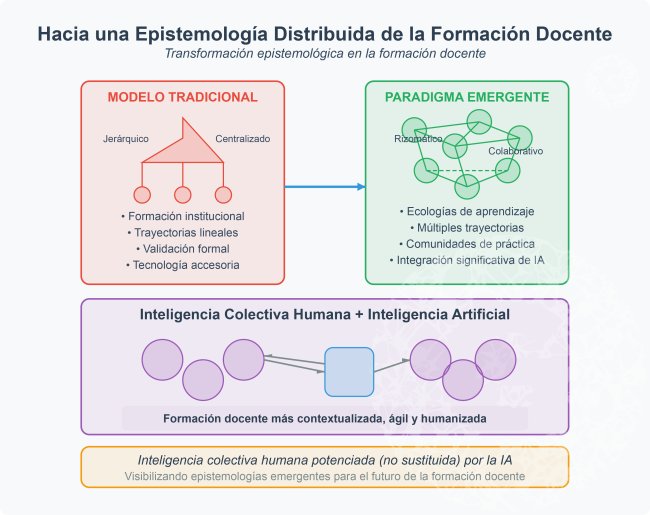 epistemologia-distribuida