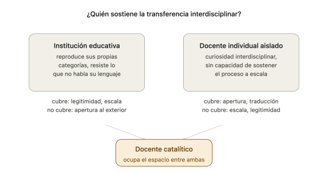 espacio_docente_catalitico