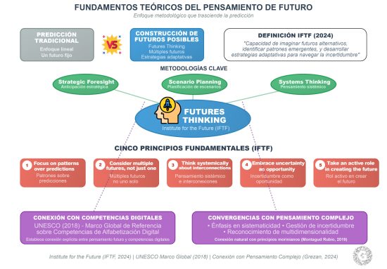 Fundamentos Pensamiento Futuro