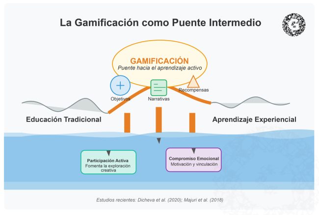 gamificacion-puente