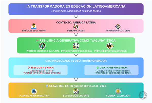 ia_transformadora_latinoamerica
