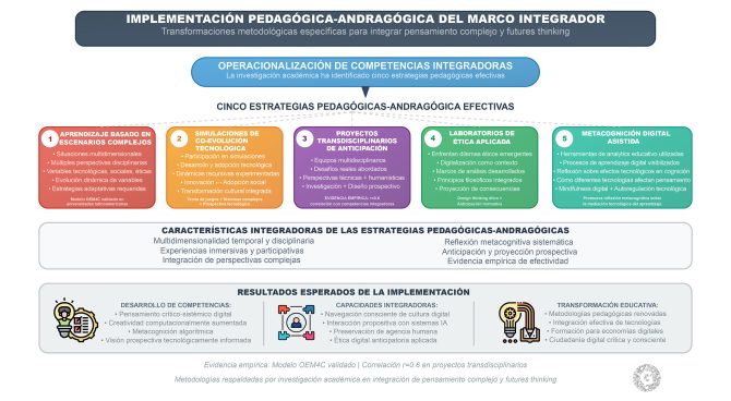 Implementacion Pedagógica-Andragógica Andragógica Marco Integrador