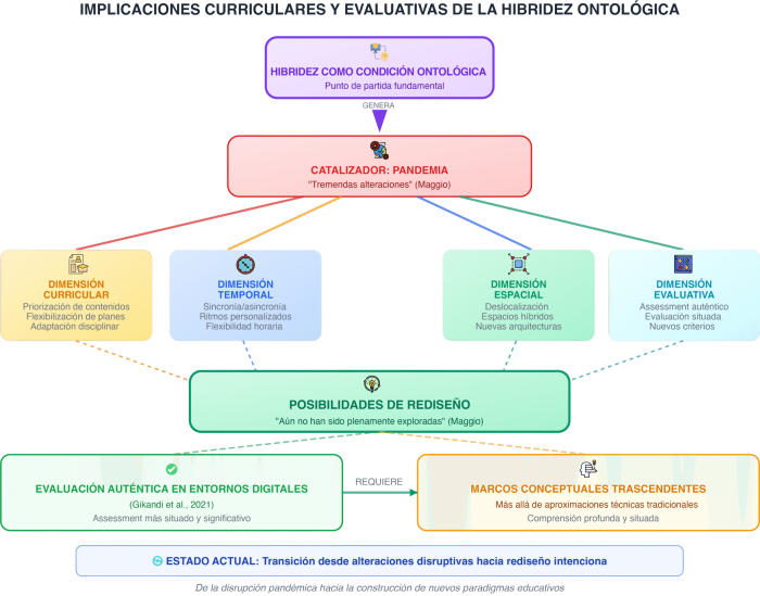 implicaciones_curriculares_esquema  MAGGIO