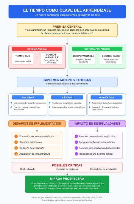 infografia-Tiempo Clave