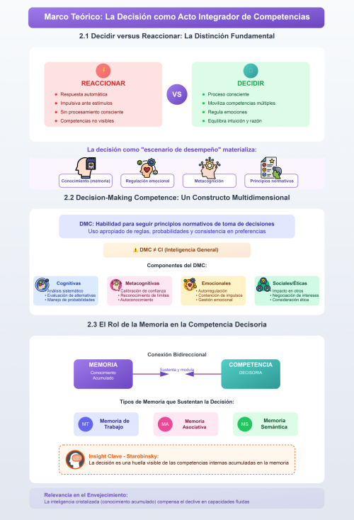 infografia marco teorico