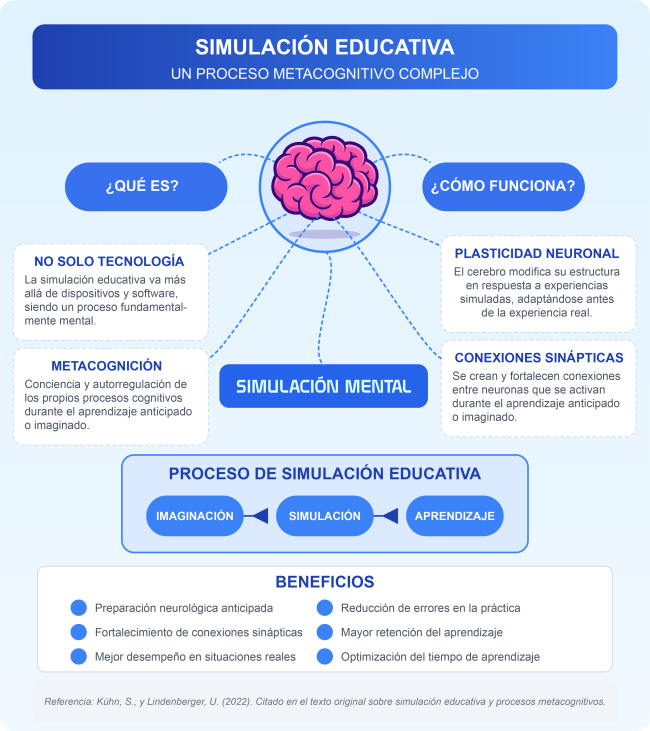 infografico-simulacion-educativa-corregido