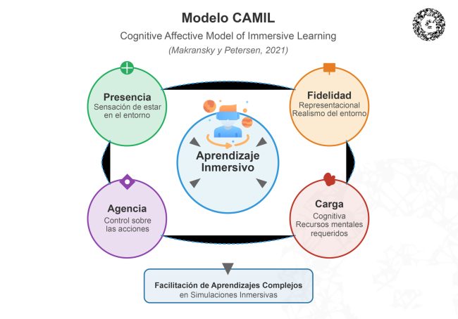 modelo-camil