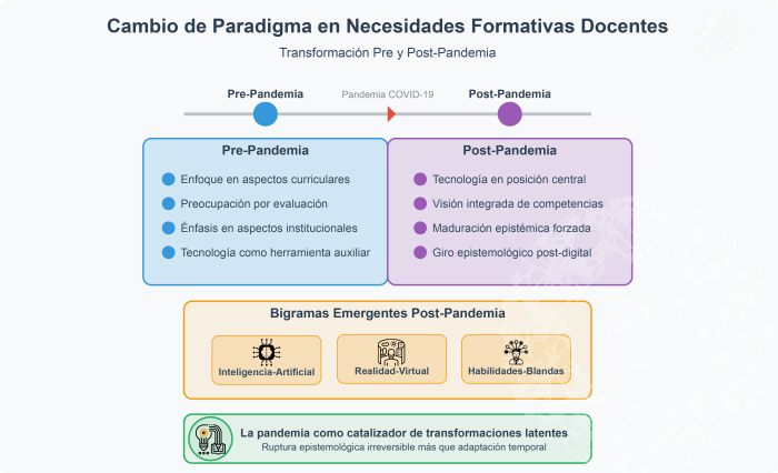 Paradigma Cambio Infografico