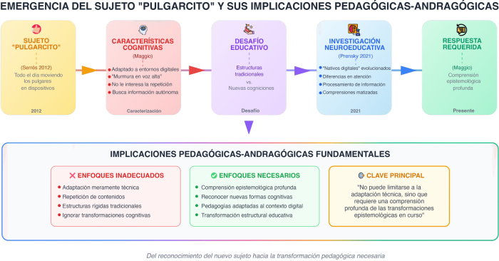 Pulgarcito Esquema