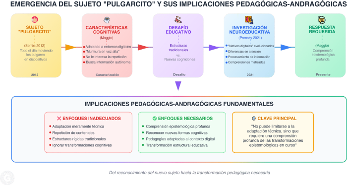 Pulgarcito Esquema