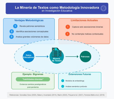 Sistema Gráfico Minería Textos