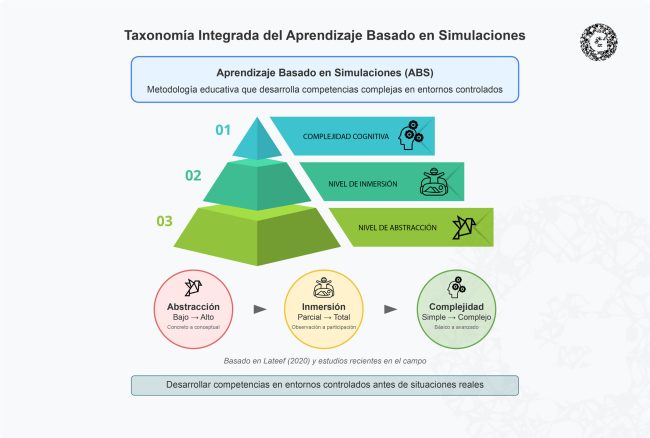 taxonomia-abs taxonomia-abs