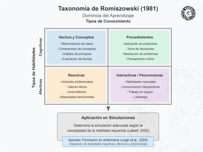 taxonomia-romiszowski copy